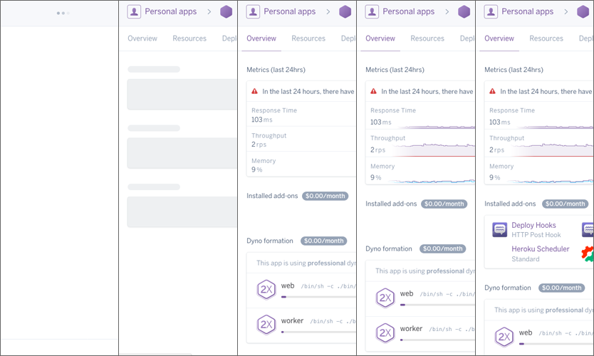 Loading stages for application overview